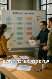 כשמשקיעים במערכת מתקדמת – אבל משתמשים רק ב-5%: כך סוגרים את הפער
